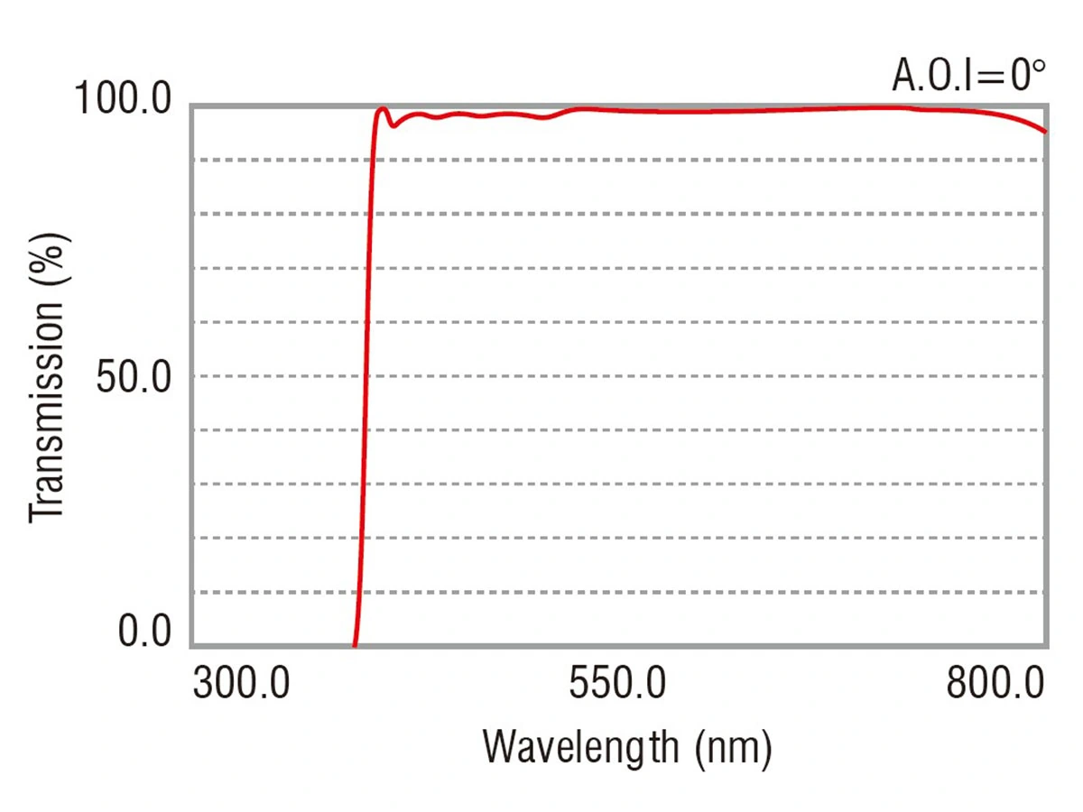 uv-blocking-filters-3（原站媒体库）