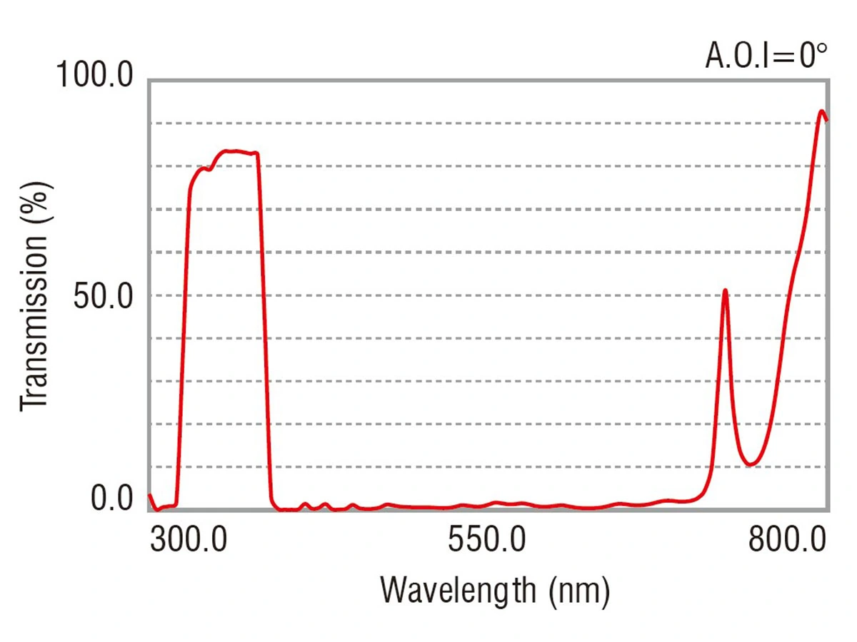 bandpass-filters-365nm（原站媒体库）