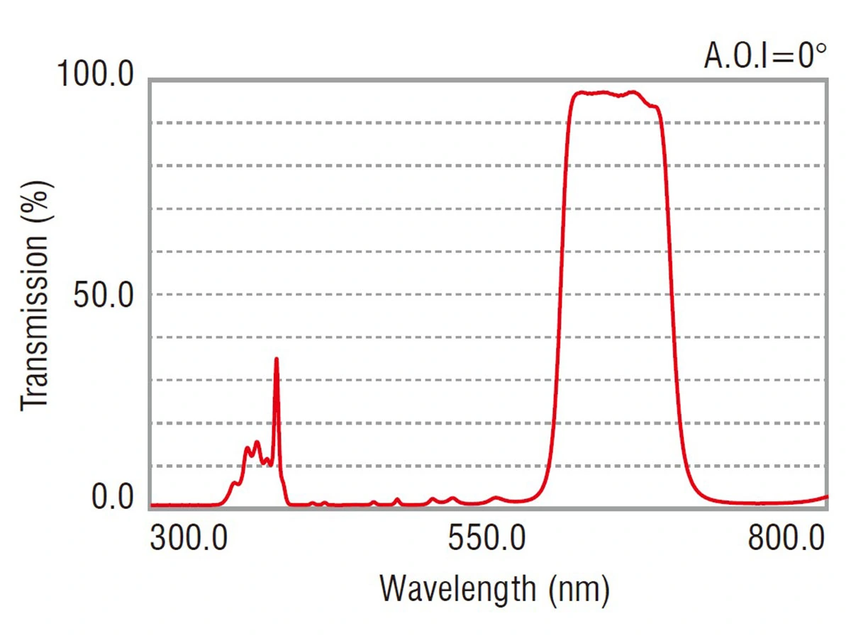 bandpass-filters-650nm（原站媒体库）