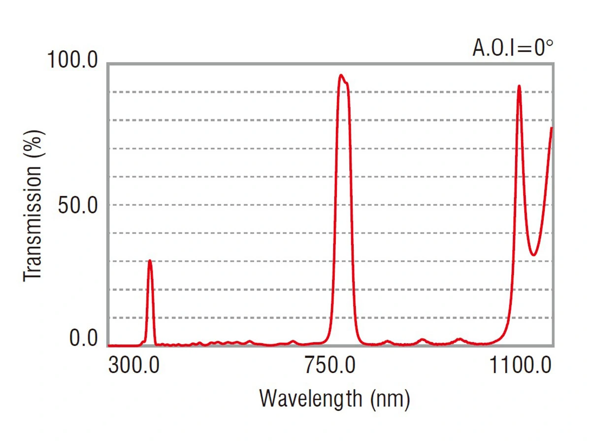 bandpass-filters-780nm（原站媒体库）