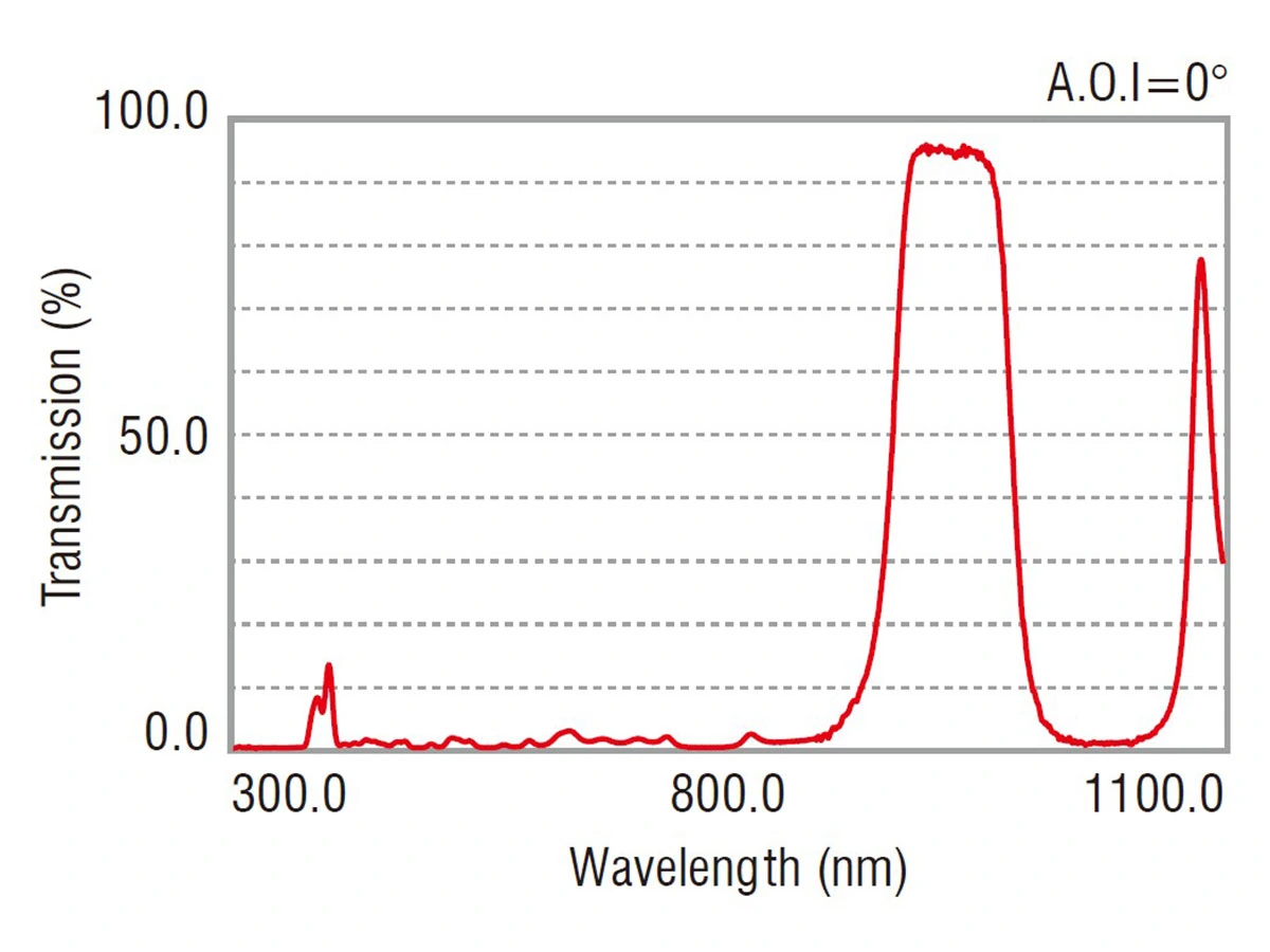 bandpass-filters-940nm（原站媒体库）