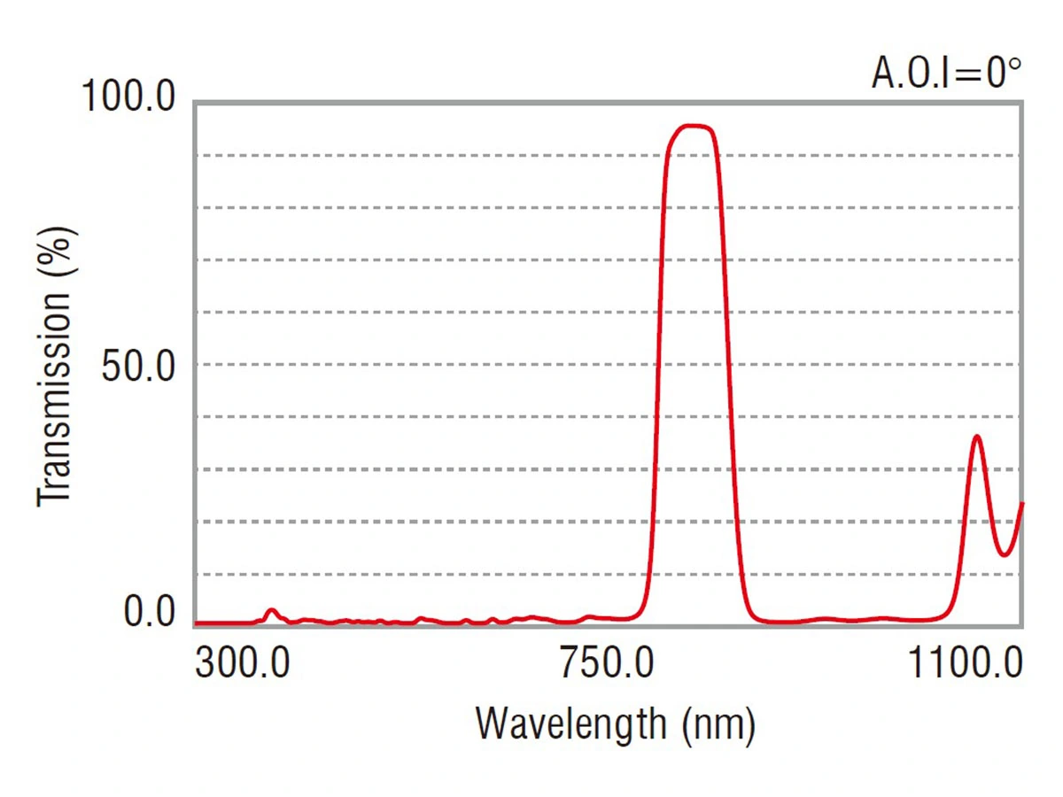 bandpass-filters-850nm（原站媒体库）